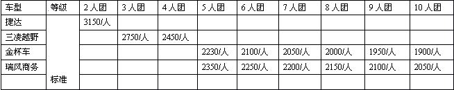 2008春节阿坝莫郎节盛典之旅