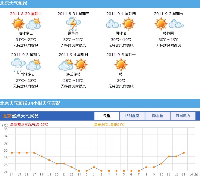 北京天气预报 www.tq163.com/beijing