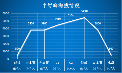 半脊峰海拔情况1.png